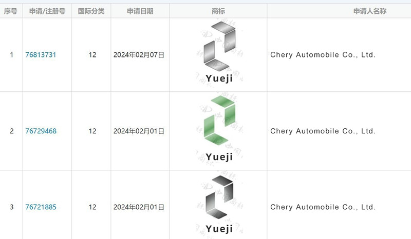 Chery yeni bir enerji aracı markası 